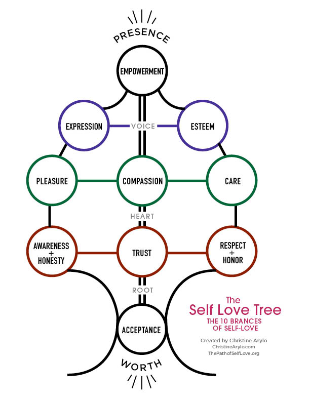 Self Love Tree by Christine Arylo